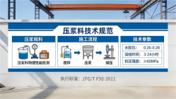 雨城本地工厂讲解：说一遍公路压浆料和铁路压浆料的区别